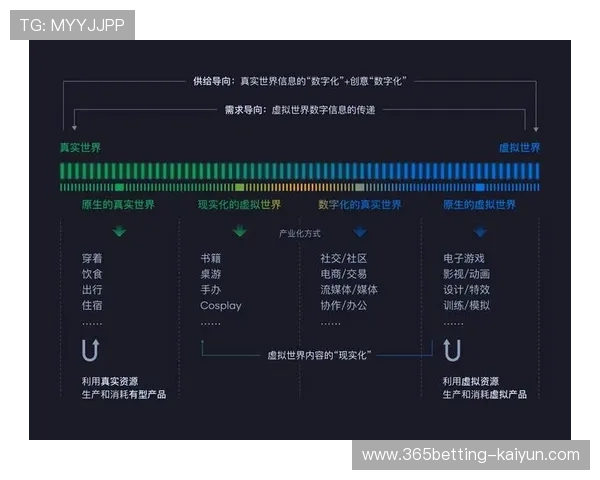 云游戏体验优化研究：网络延迟容忍度与用户感知分析