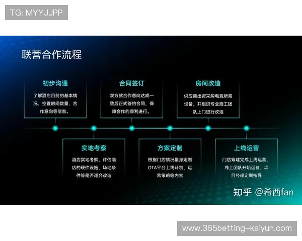 电竞酒店加盟最新趋势解析与盈利模式全面指南