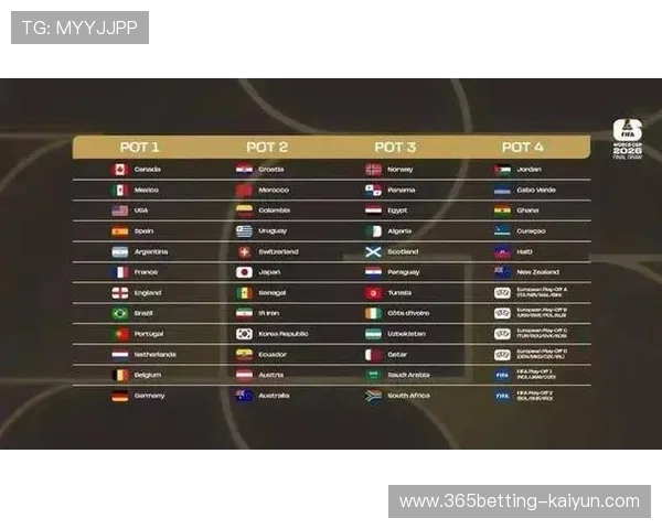 2026美加墨世界杯沙特小组赛抽签前景分析与亚洲劲旅突围机会展望 2026美加墨世界杯沙特小组赛抽签前景分析与亚洲劲旅突围机会展望